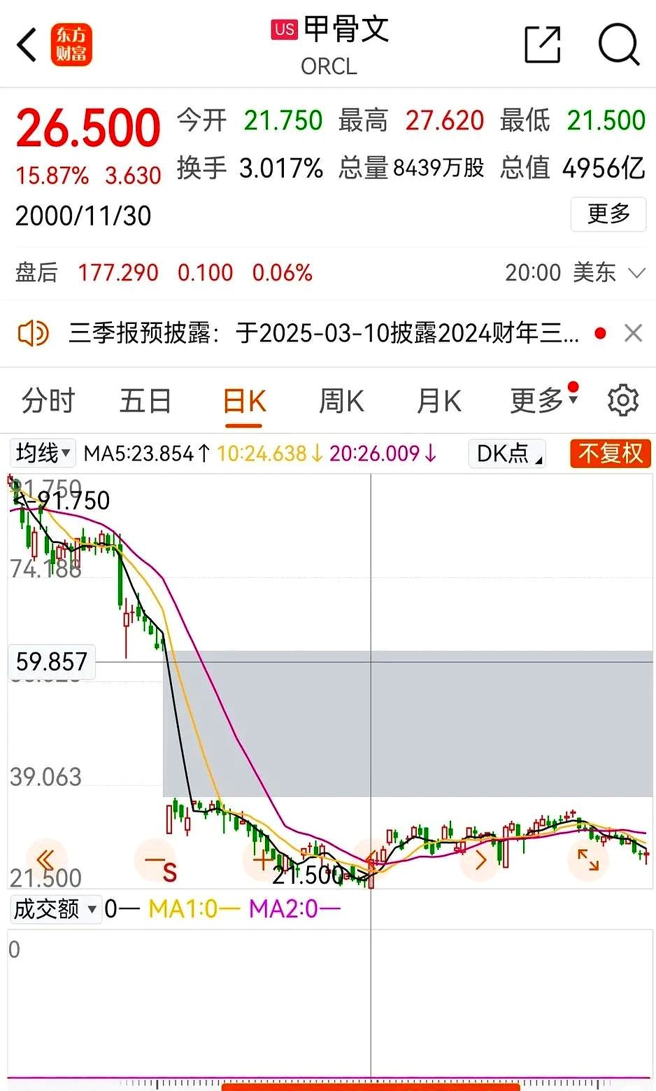 甘源食品渠道改革阵痛,Q3营收回暖难掩盈利承压,股价年内跌去三成