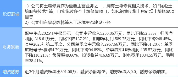 11月12日国晟科技涨停：园林，PPP，固态电池概念热股