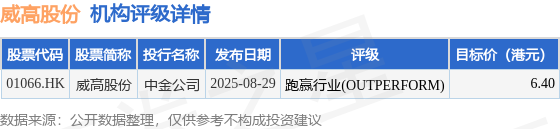 中国石油化工股份(00386.HK)11月11日回购1861.28万港元,已连续9日回购