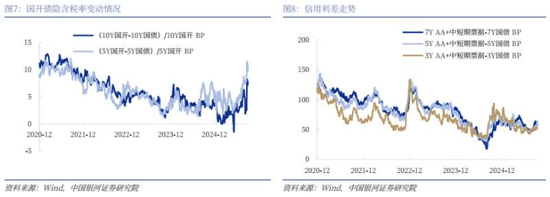债市收盘| 债市小幅收红,10年国债收益率盘中触及1.80%下方