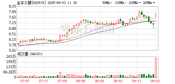 英飞特:全资子公司拟增资认购春暖花开股权