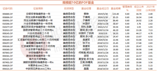 FOF再出“小爆款”!