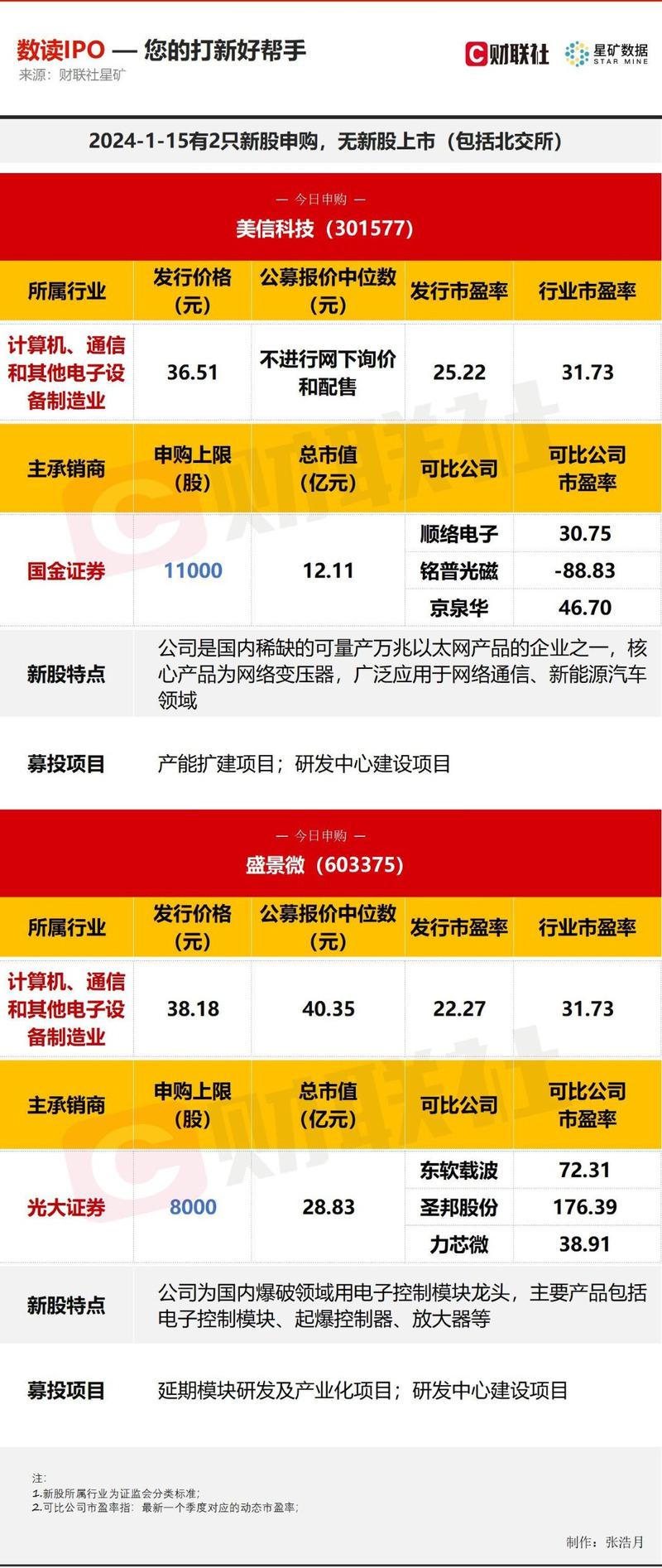 南网数字新股发行结果出炉
