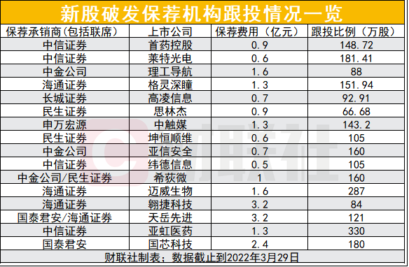 南网数字新股发行结果出炉