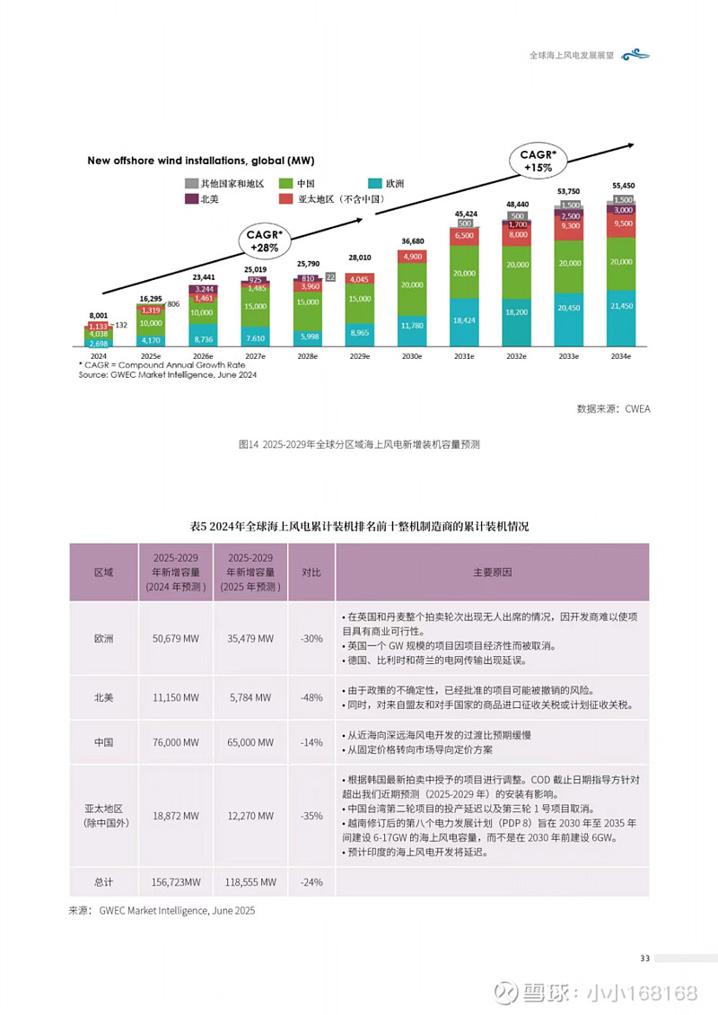 下一个万亿级市场:2025-2030年中国可再生能源制氢行业投资前景与破局点_人保车险 品牌优势——快速了解燃油汽车车险,人保车险