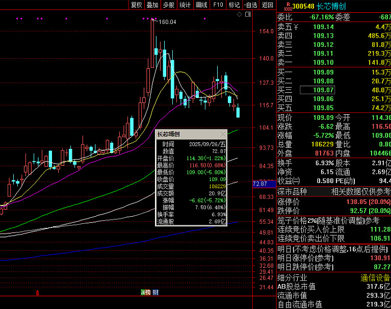 东方中科:股东王戈拟减持公司不超0.51%股份
