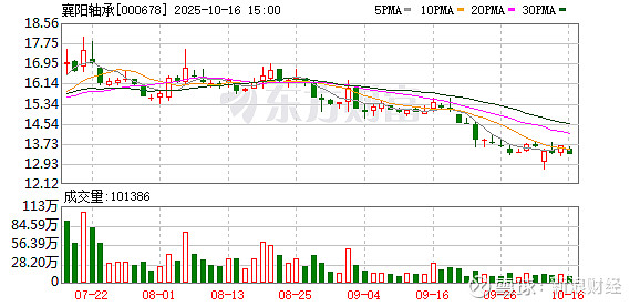东方中科:股东王戈拟减持公司不超0.51%股份