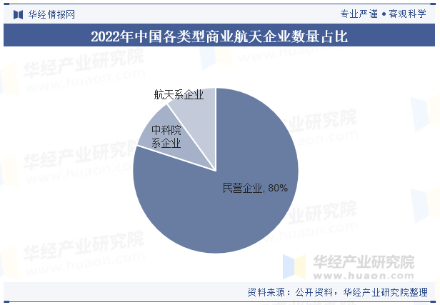 商业航天产业加速期已到!航空航天ETF(159227)规模创新高