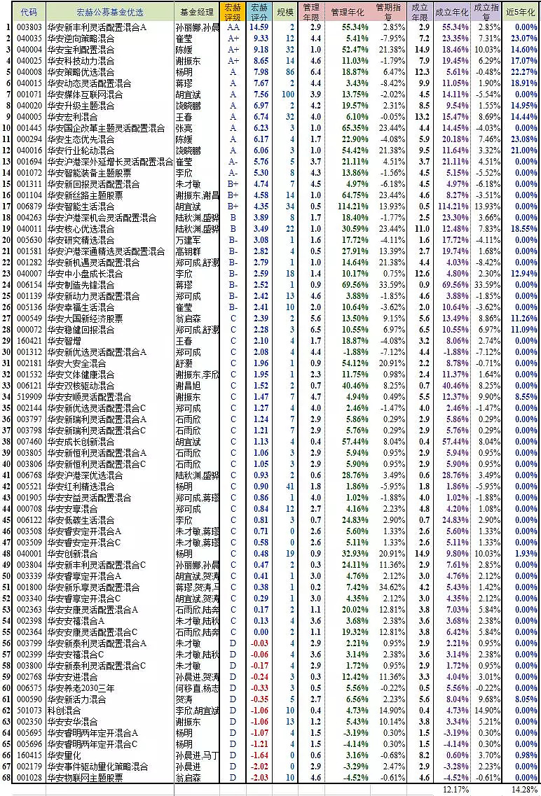 华安新能源C：新能源主题基金的核心投资引擎