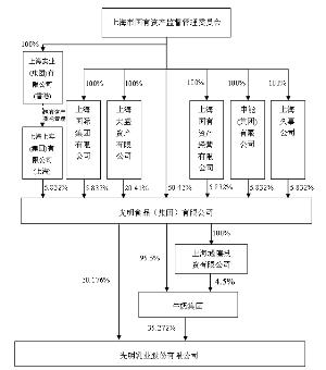 天齐锂业：安达科技系公司产业链下游公司，目前公司与其没有权益关系