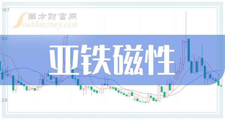 2025磁性材料市场深度调研及投资前景分析_人保服务 ,人保财险政银保