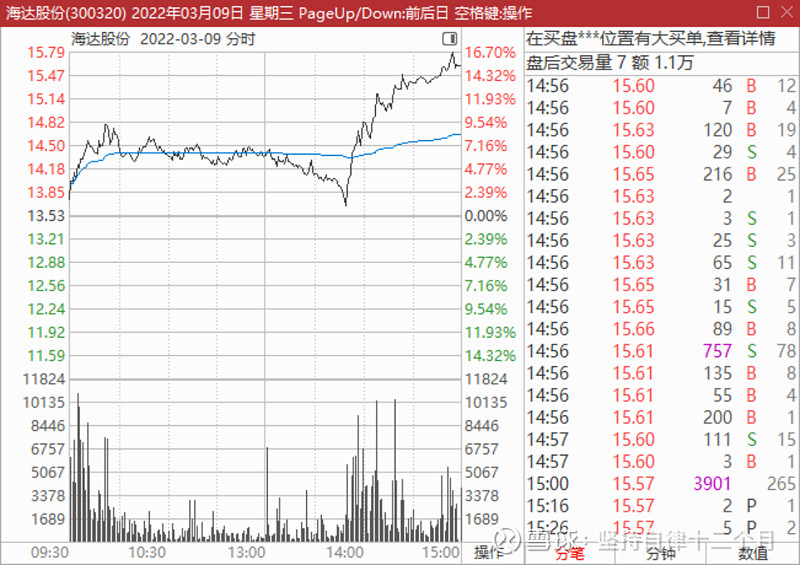 海达股份:公司财务结构稳健 切勿相信“小作文”和网络谣言