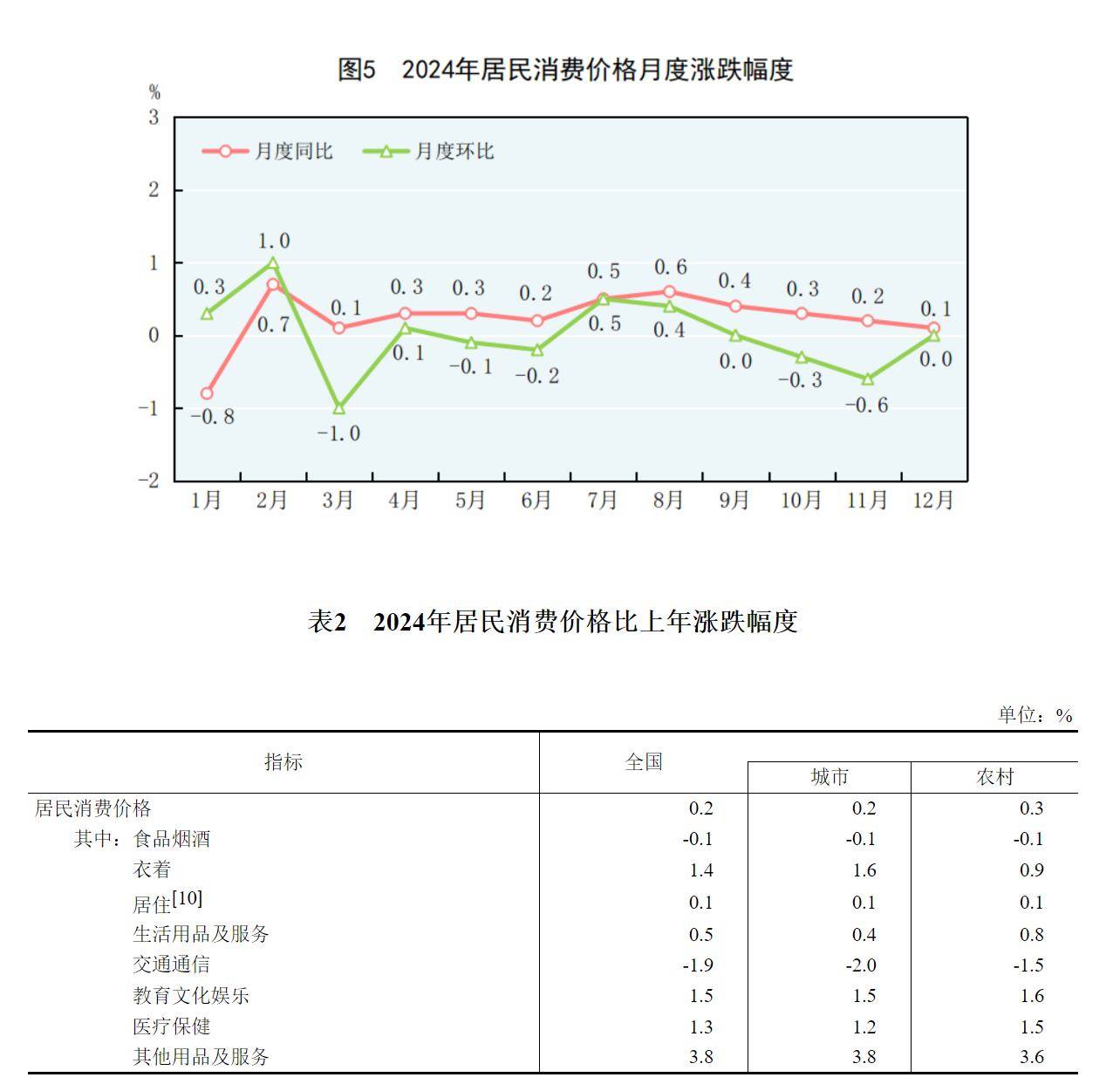 国家统计局:10月份规上工业原煤产量4.1亿吨