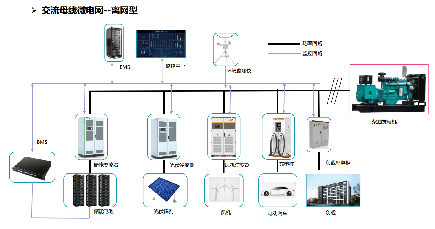 安科瑞获得外观设计专利授权:“电能质量可视化装置”