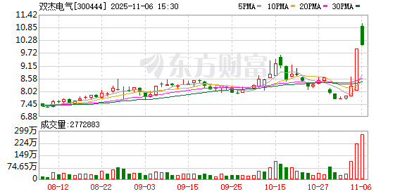上能电气龙虎榜数据（11月13日）