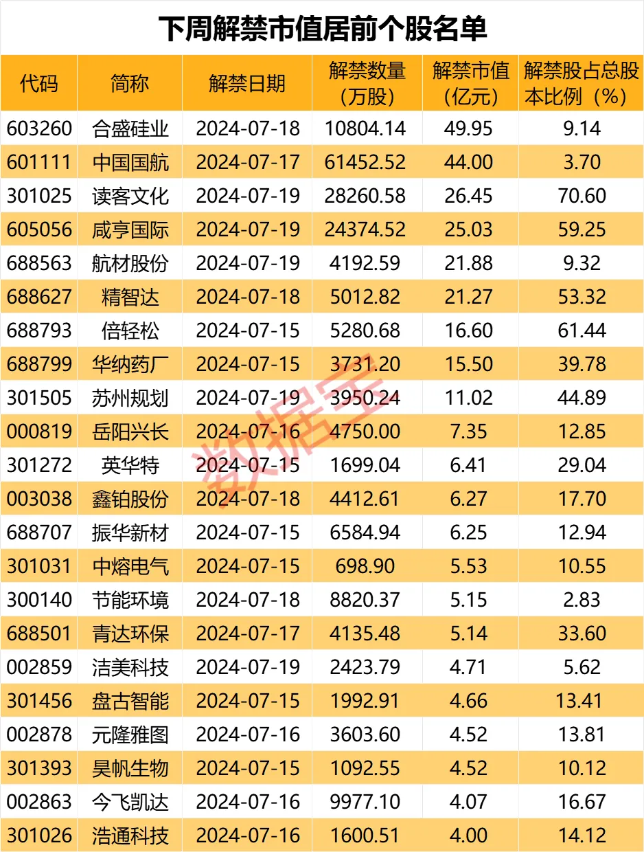 124股连续5日或5日以上获主力资金净买入