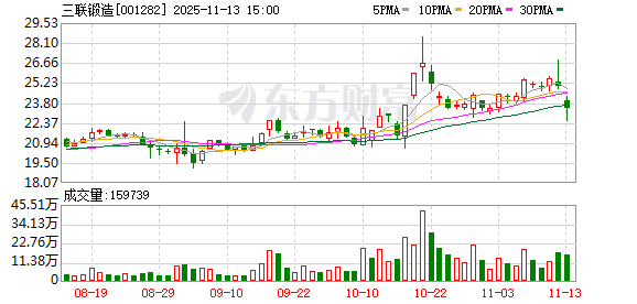 新三板创新层公司花木易购登龙虎榜:当日价格振幅达到78.00%