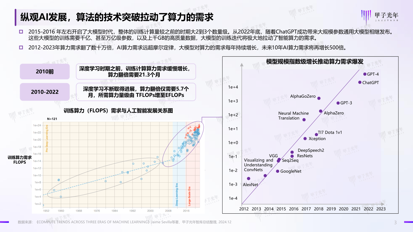 拥有“如意行”驾乘险,出行更顺畅!,人保有温度_2025年AI大模型行业:现状剖析、竞争格局与未来趋势研判