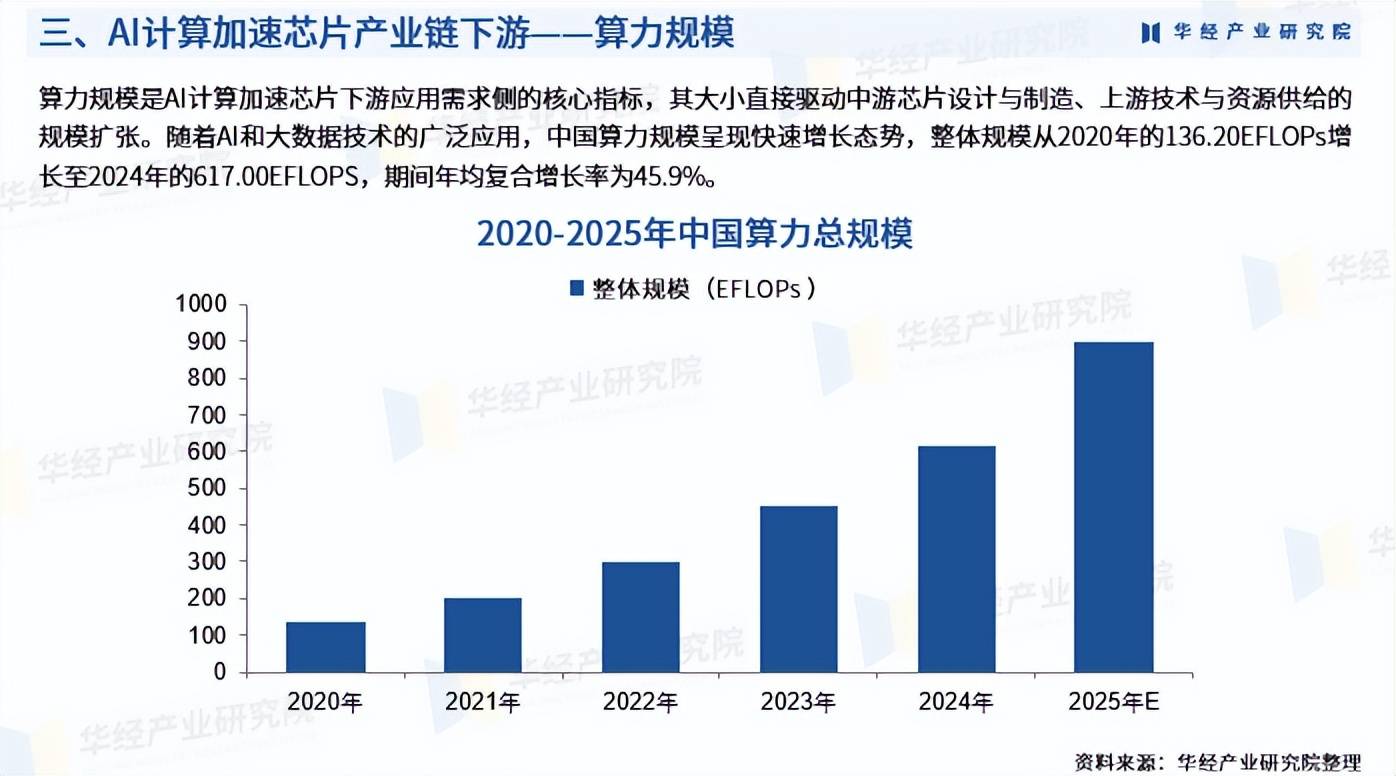 拥有“如意行”驾乘险，出行更顺畅！,人保有温度_2025年AI大模型行业：现状剖析、竞争格局与未来趋势研判