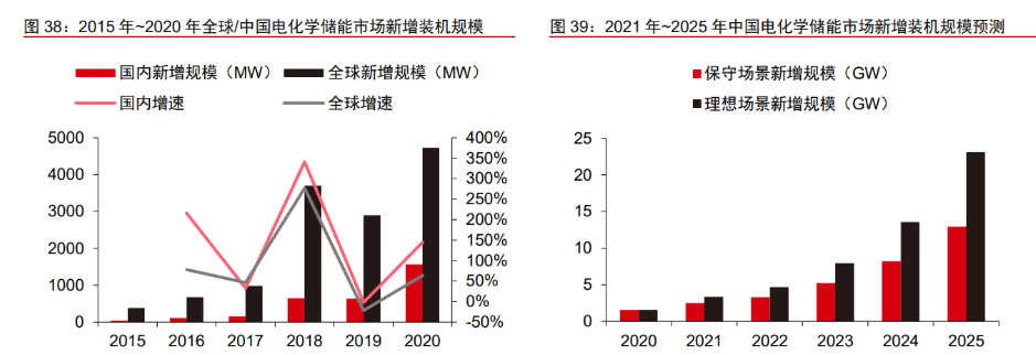 英维克：2025年上半年储能应用营收约8亿元