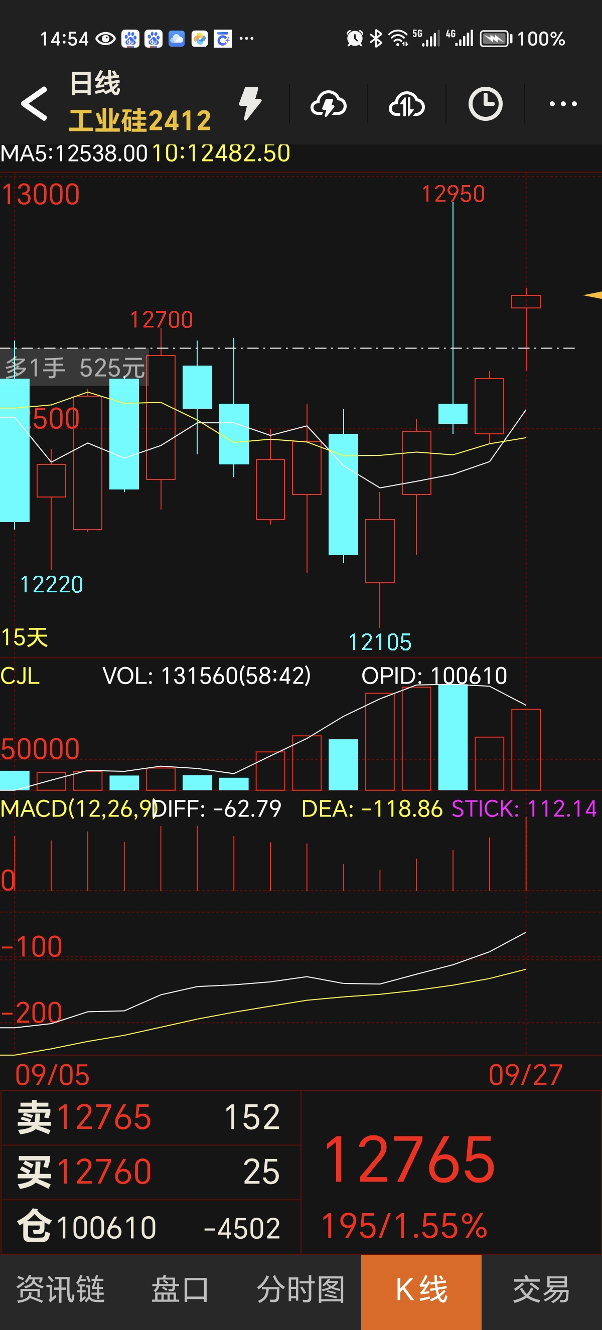 国内商品期货收盘 苹果涨超2%