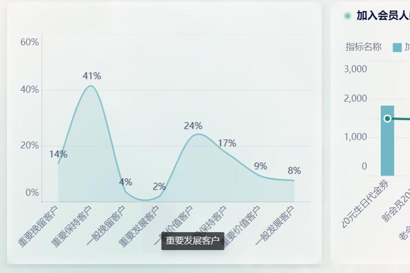 汉威科技：公司有部分产品出口到欧盟国家，但当前占整体营收比例较低