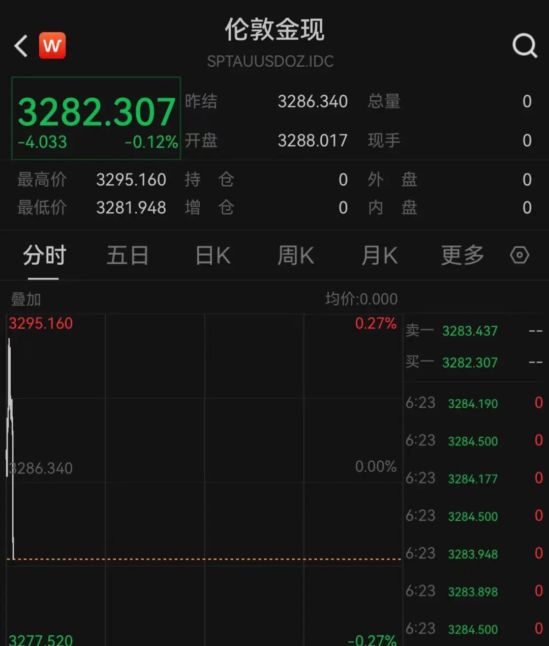 刚刚直线跳水！“美联储，重大变化”！特朗普 再次买入