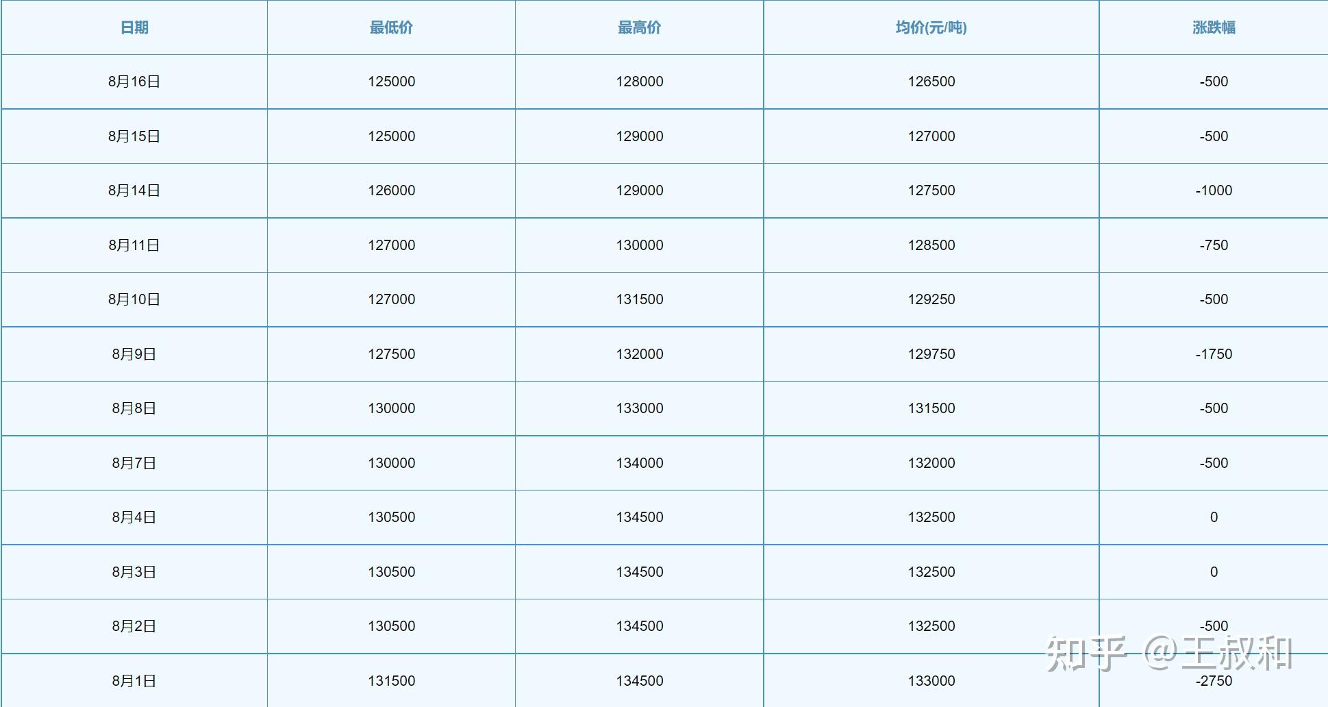 丰元股份成交额创2022年7月8日以来新高