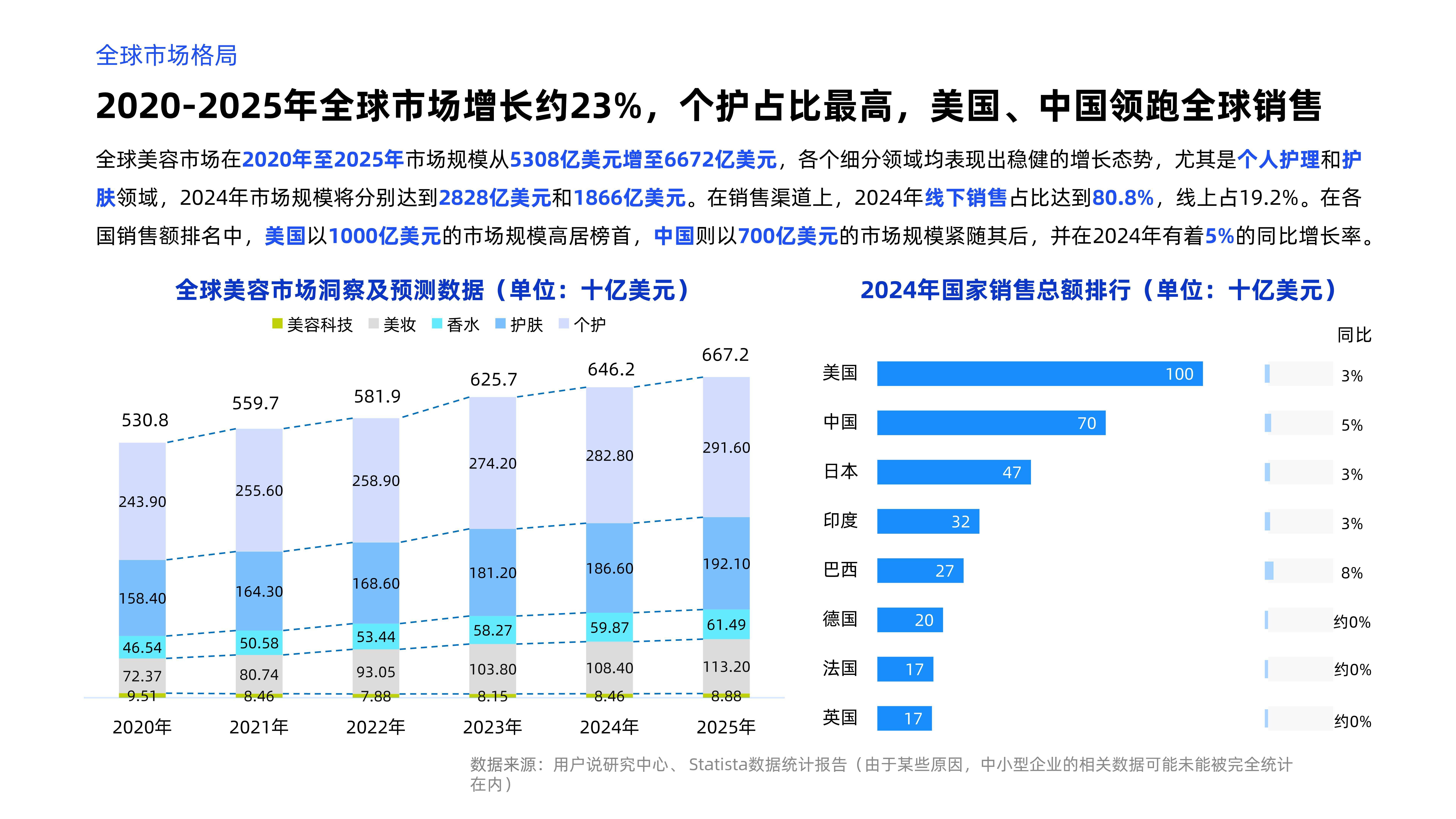 2025汽车配件行业市场竞争格局及未来前景分析_保险有温度,人保护你周全
