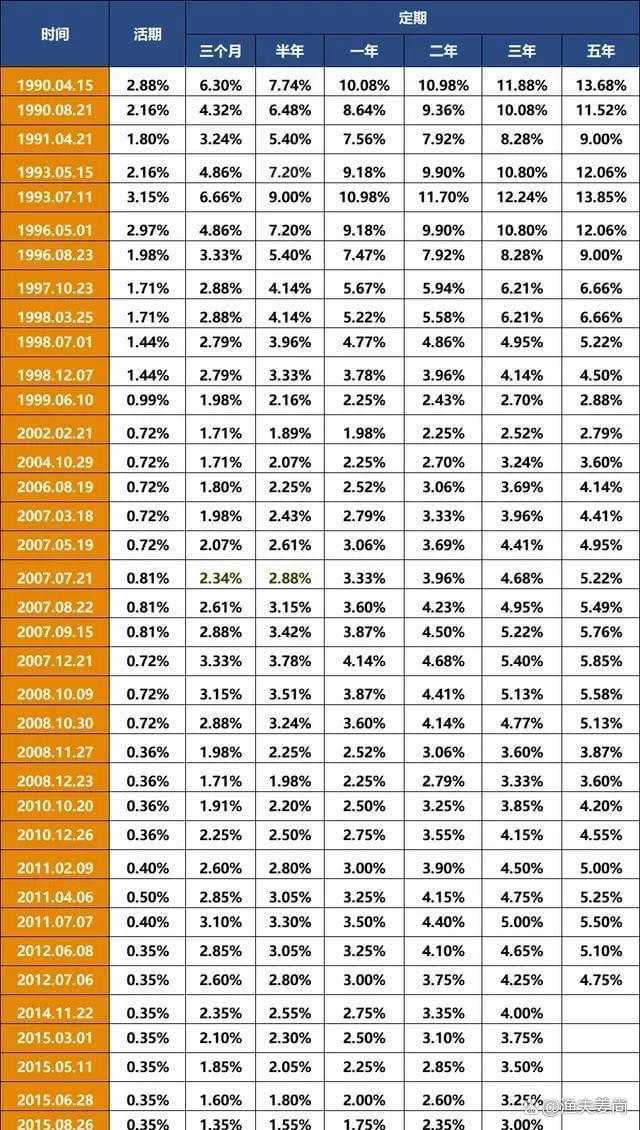债市收盘|央行8000亿逆回购投放 10年期国债收益率小幅下行0.25bp