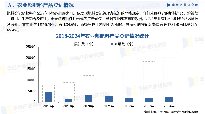 2025-2030农产品电商行业投资：决胜关键在供应链_人保车险,人保有温度