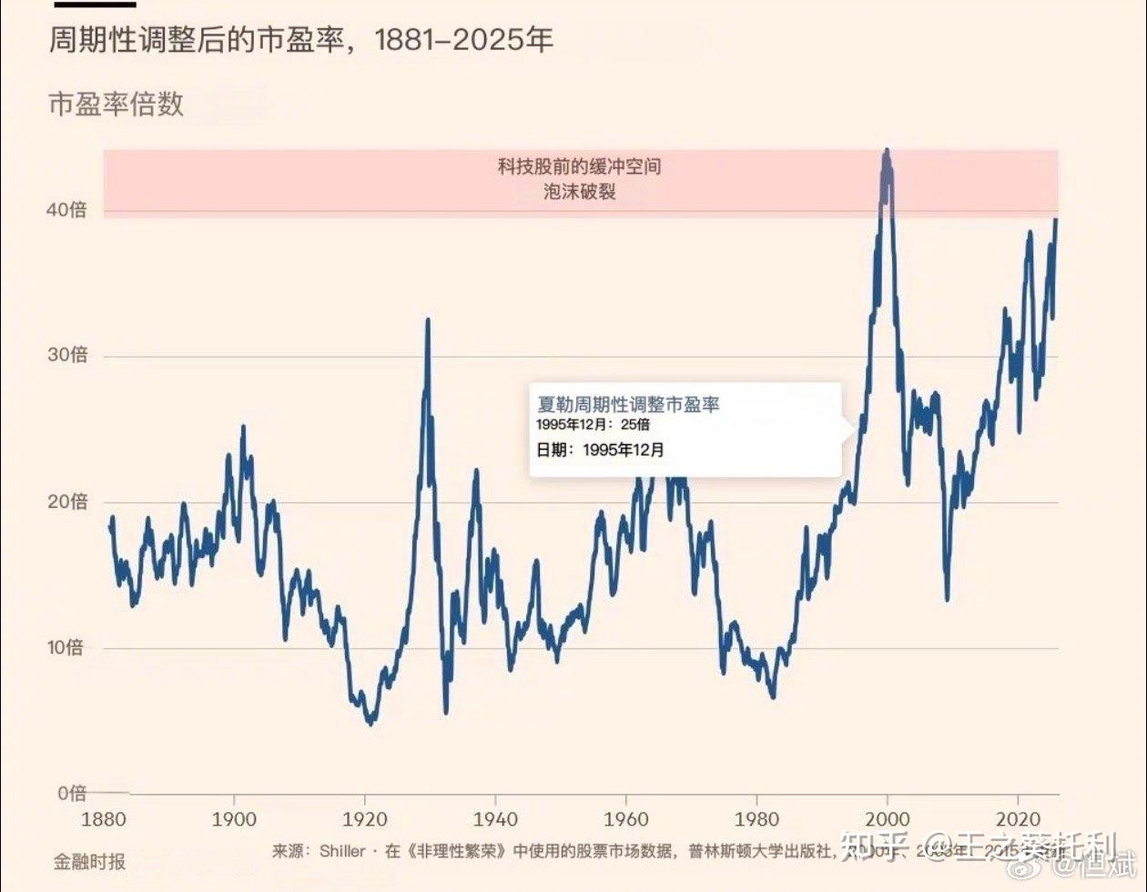 深夜,美股低开高走!巴菲特,买入!