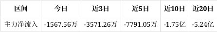 安泰集团成交额创上市以来新高