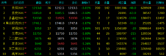 国内白银期货主力合约下跌逾4% 创本月最大单日跌幅