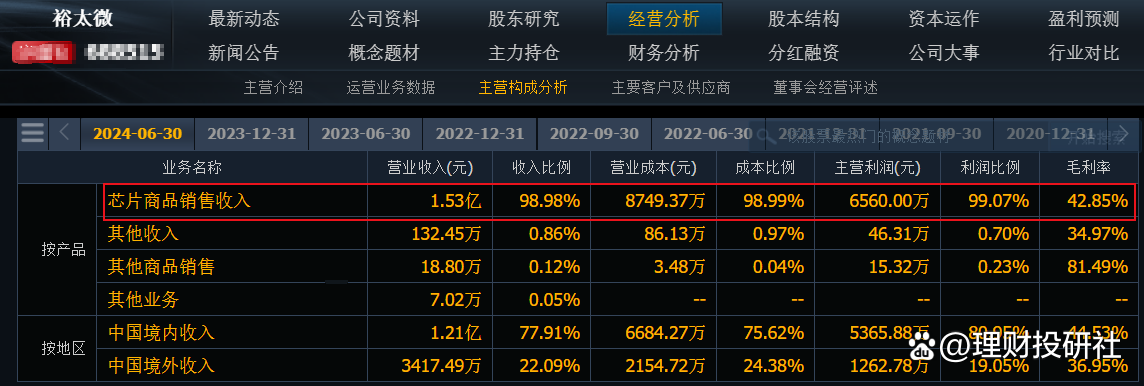 11月17日6家公司获基金调研