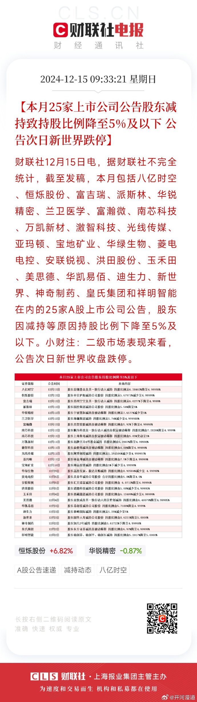 祥源新材：湖北高投、量科高投和高富信累计减持公司股份约211万股，减持计划期限已届满