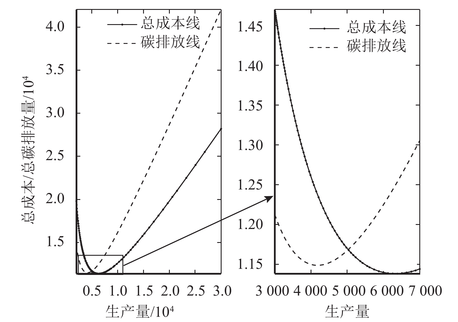 研究显示磷酸铁锂行业成本与价格矛盾突出