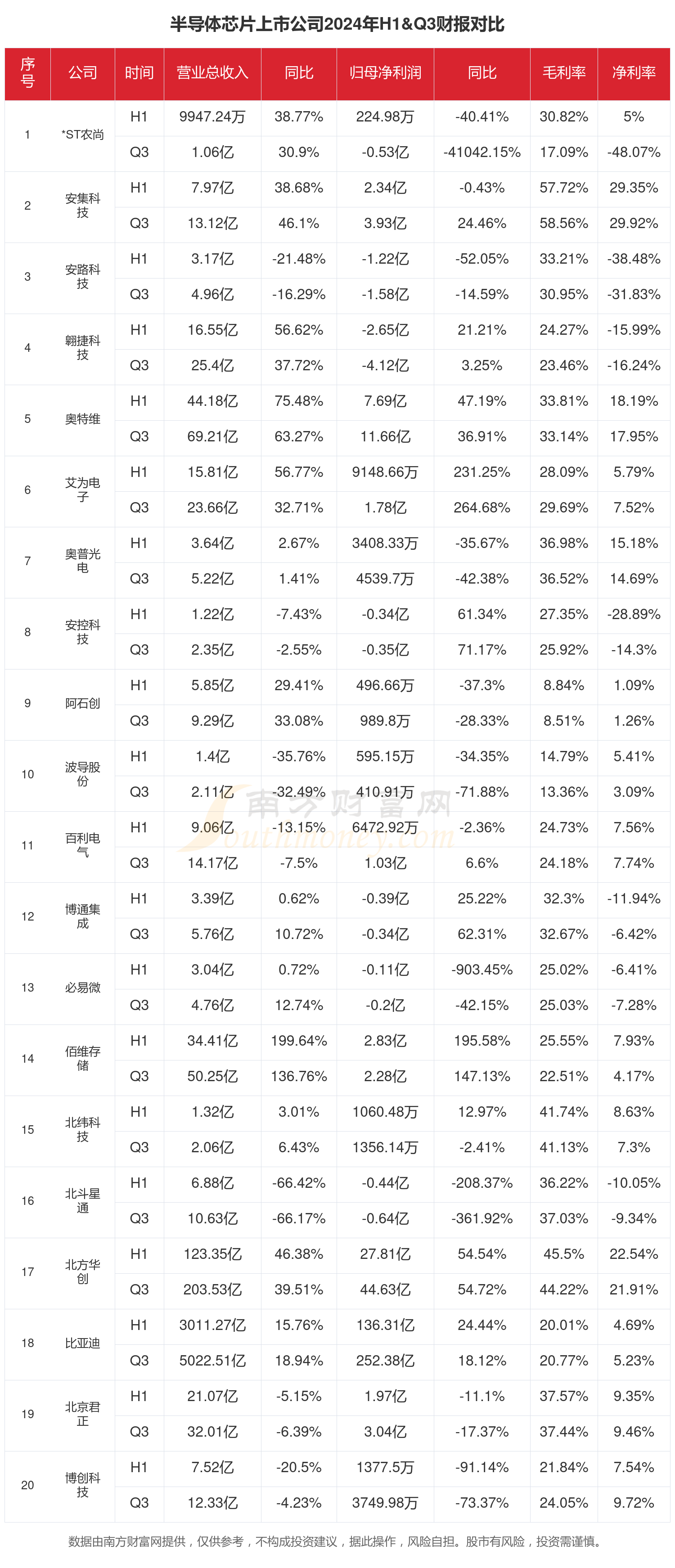 电子行业资金流出榜：中芯国际、佰维存储等净流出资金居前