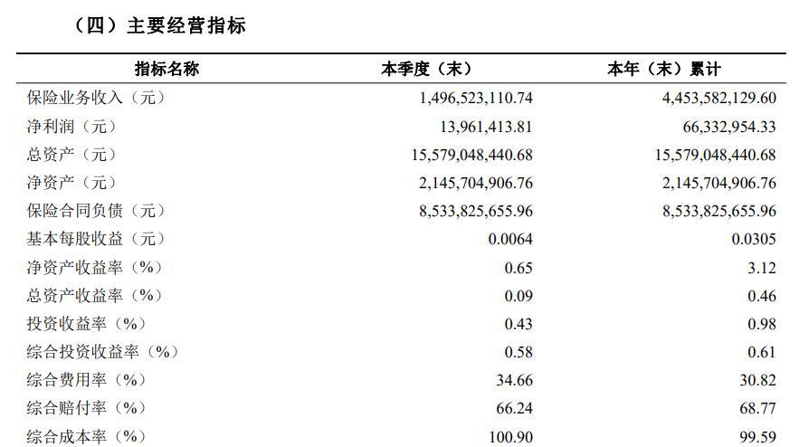 “补血”进行时！今年险企发债规模超700亿元