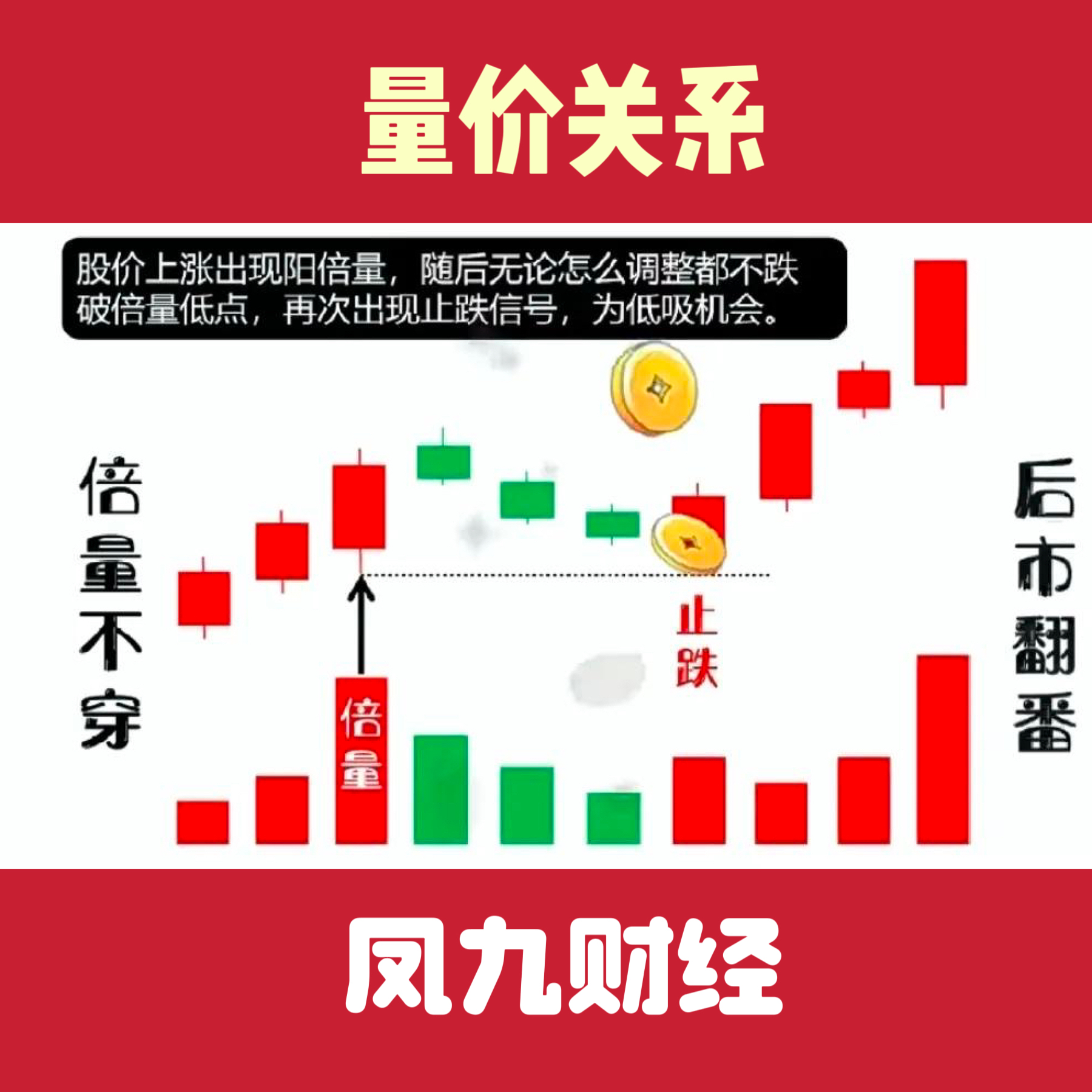 170只创业板股最新筹码趋向集中