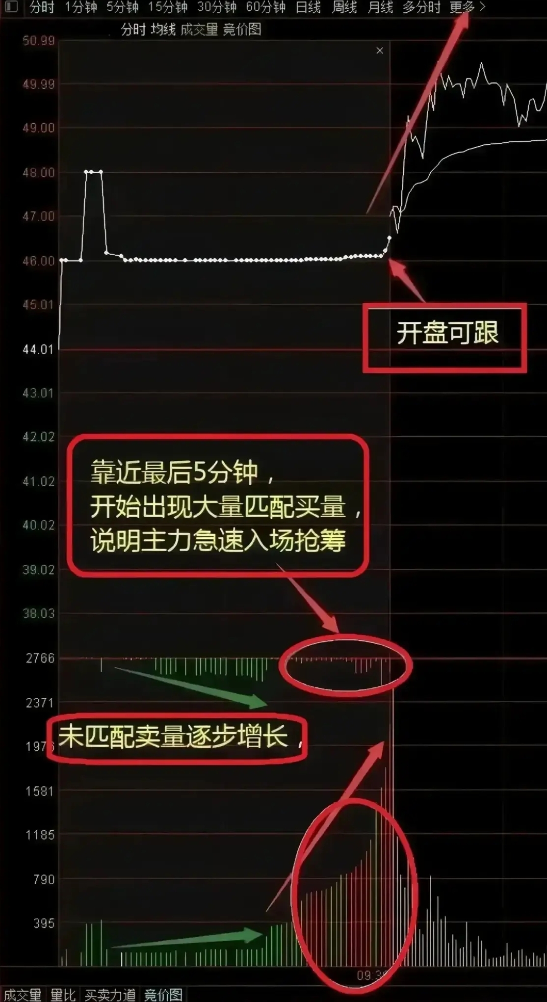 170只创业板股最新筹码趋向集中