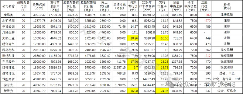 北矿检测上市首日获融资买入467.12万元