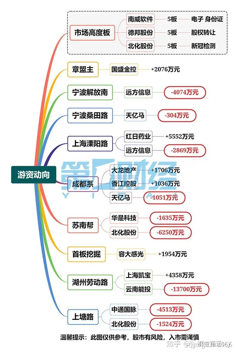 盐湖提锂概念涨1.83%,主力资金净流入这些股
