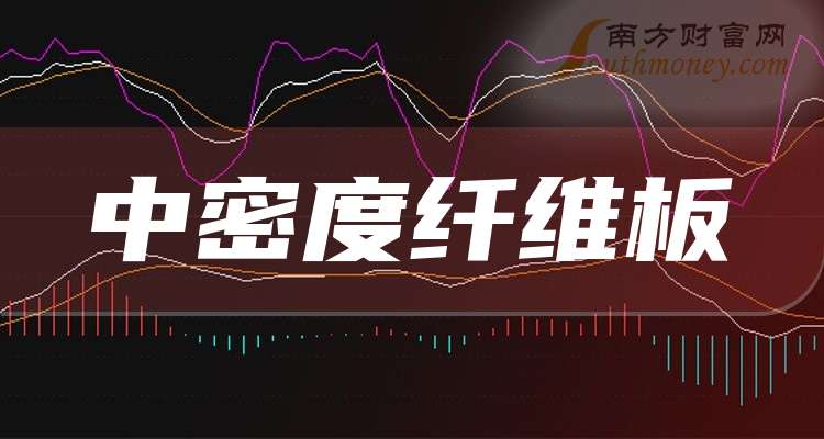 华平股份：公司董事拟减持不超15.63万股公司股份