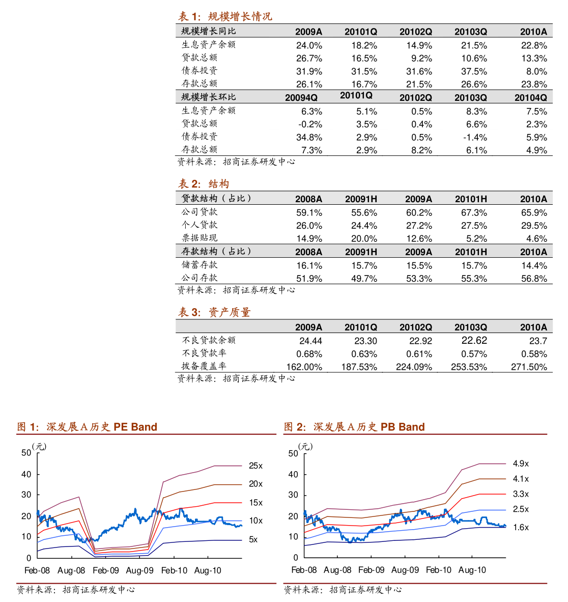 万 科Ａ：截至2025年9月30日股东总数为493,176户