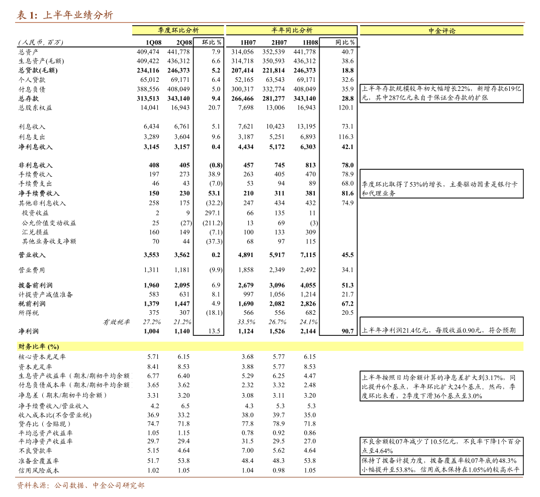 万 科Ａ：截至2025年9月30日股东总数为493,176户