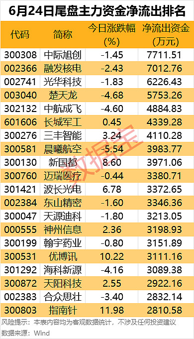 17股获融资净买入额超1亿元 中际旭创居首