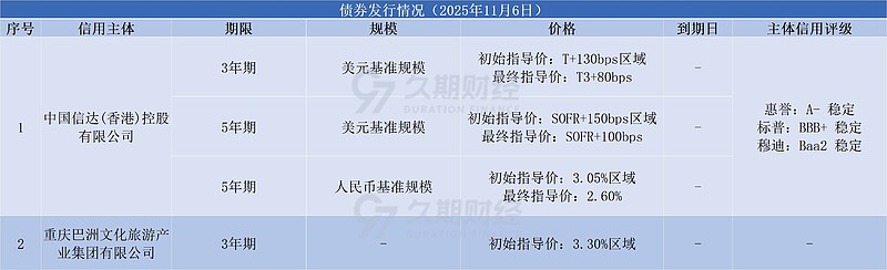 香港发行百亿数字绿债