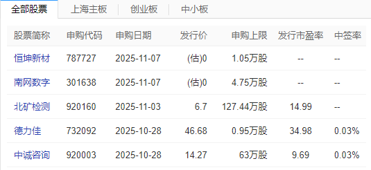利好来了,这类新能源车,正式纳入政府采购!(附股)