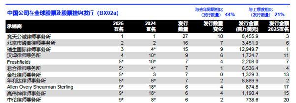 泰达股份：成功发行10亿元低碳转型挂钩公司债券